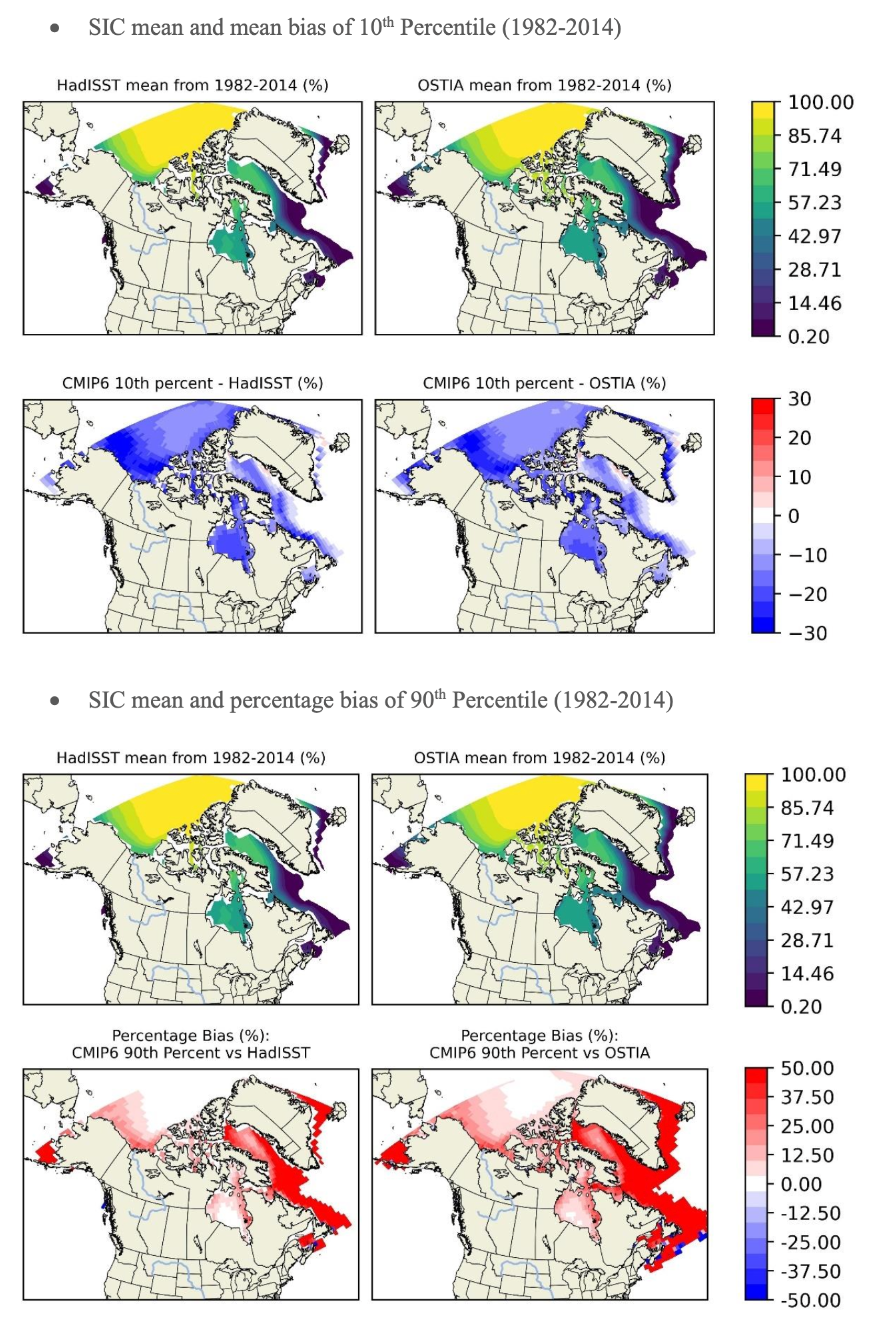 Maps of Arctic sea-ice concentration means and CMIP6 bias against HadISST and OSTIA for the 10th and 90th percentiles (1982–2014).